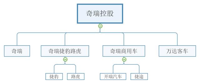 汽车品牌组织结构，探究成功背后的管理之道