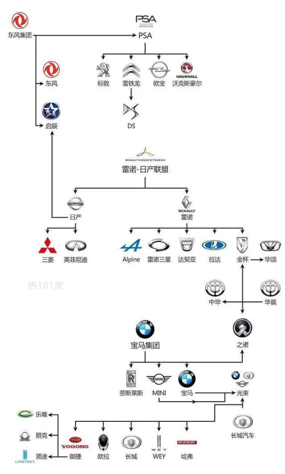 各个汽车品牌结构