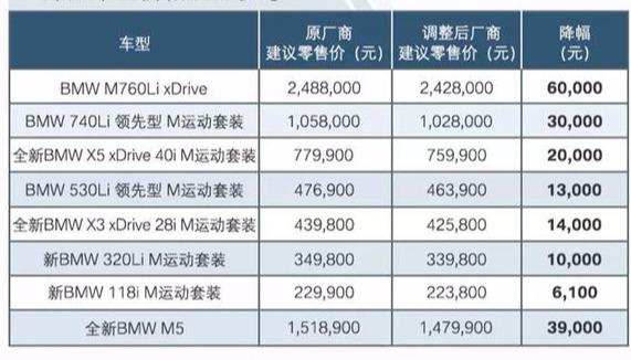 三十汽车品牌降价，市场竞争下的价格策略