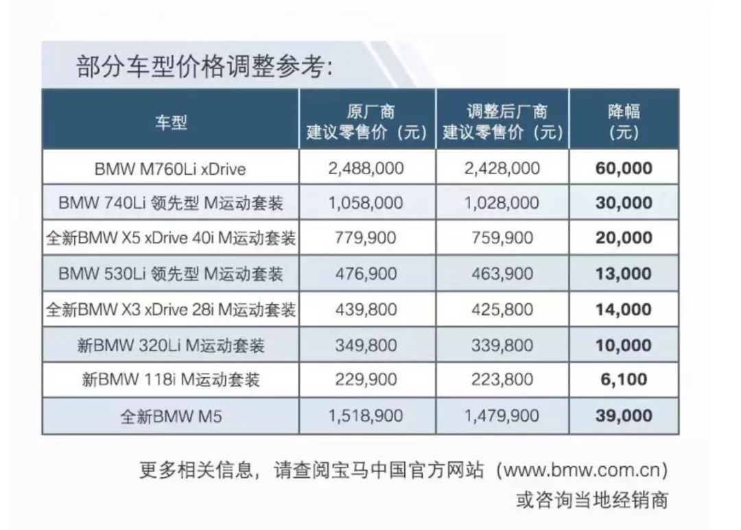 三十汽车品牌降价，市场竞争下的价格策略