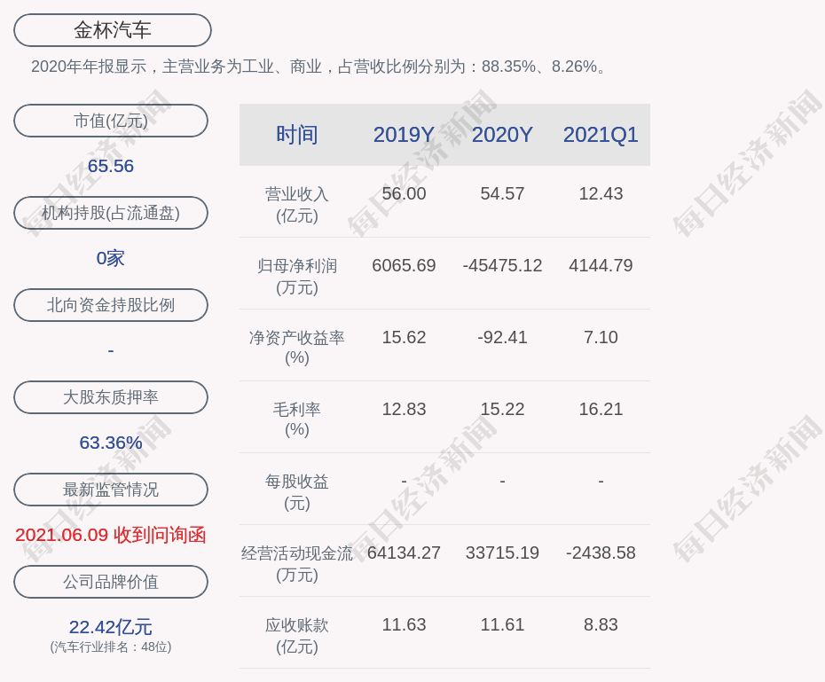 汽车行业巨头，世界汽车品牌资产大观