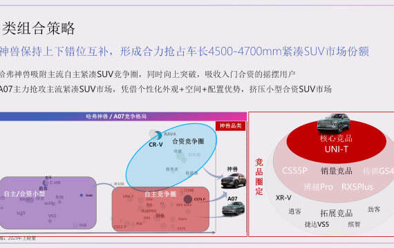 汽车品牌推广规划