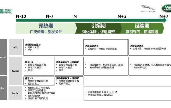 汽车品牌推广规划