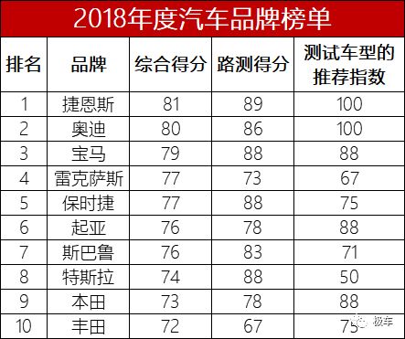 汽车品牌消费报告 汽车消费者质量排行