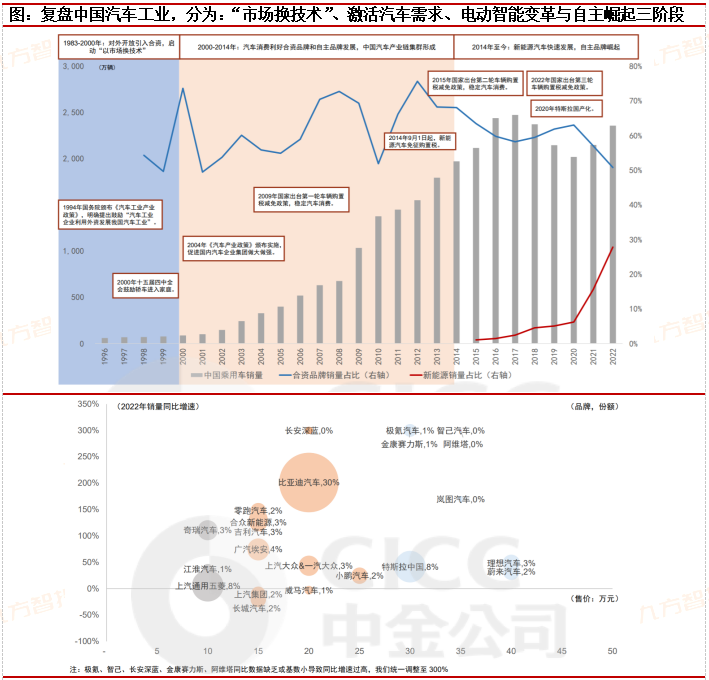 自主汽车品牌利润的挑战与机遇