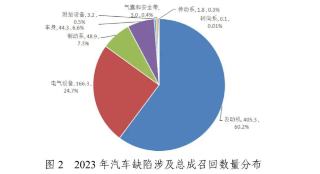 汽车召回事件频发，各大品牌纷纷宣布召回，消费者权益如何保障？