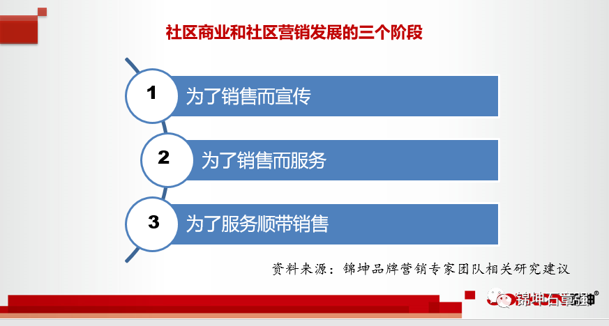 社群效应汽车品牌，颠覆传统，引领未来