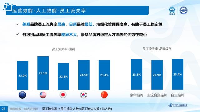 日本汽车品牌分析