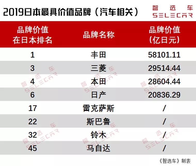 日本汽车品牌分析