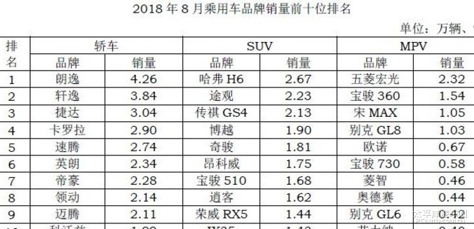 汽车品牌与价格，如何选择最适合您的座驾？