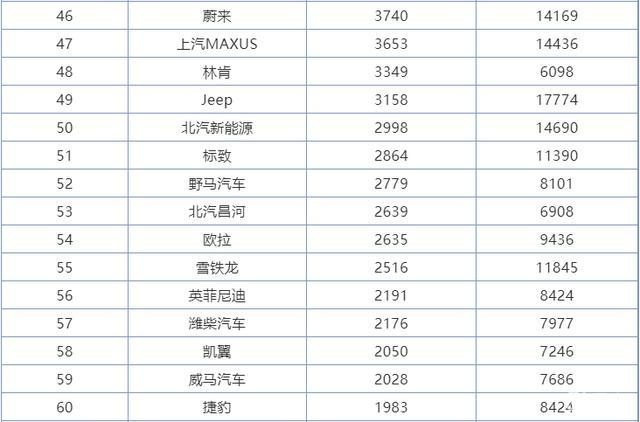 操控汽车品牌排行，揭秘各品牌实力对比与市场定位