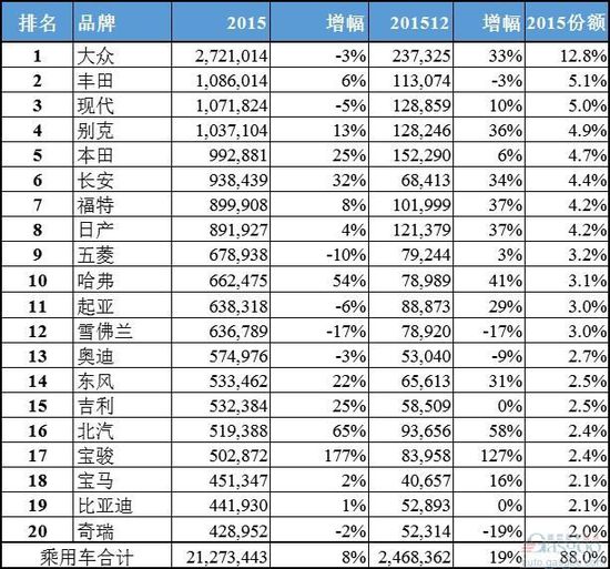 操控汽车品牌排行，揭秘各品牌实力对比与市场定位