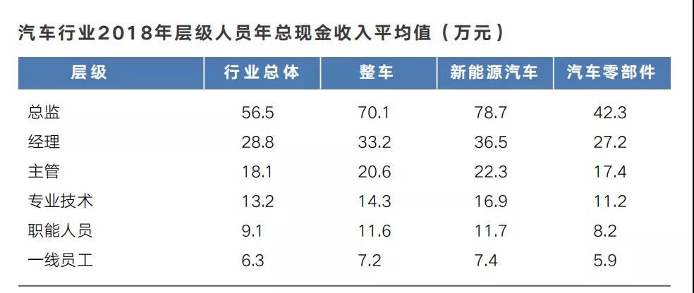 汽车品牌策划工资，探索行业内的差异与趋势