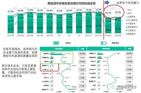 汽车品牌策划工资，探索行业内的差异与趋势