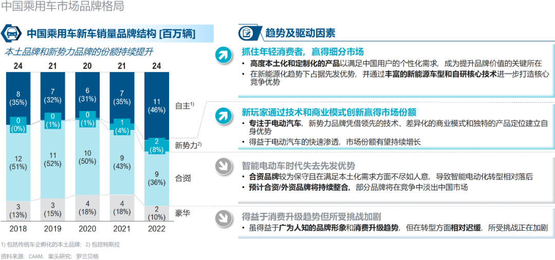 汽车品牌社区竞争，重塑消费者关系与市场格局