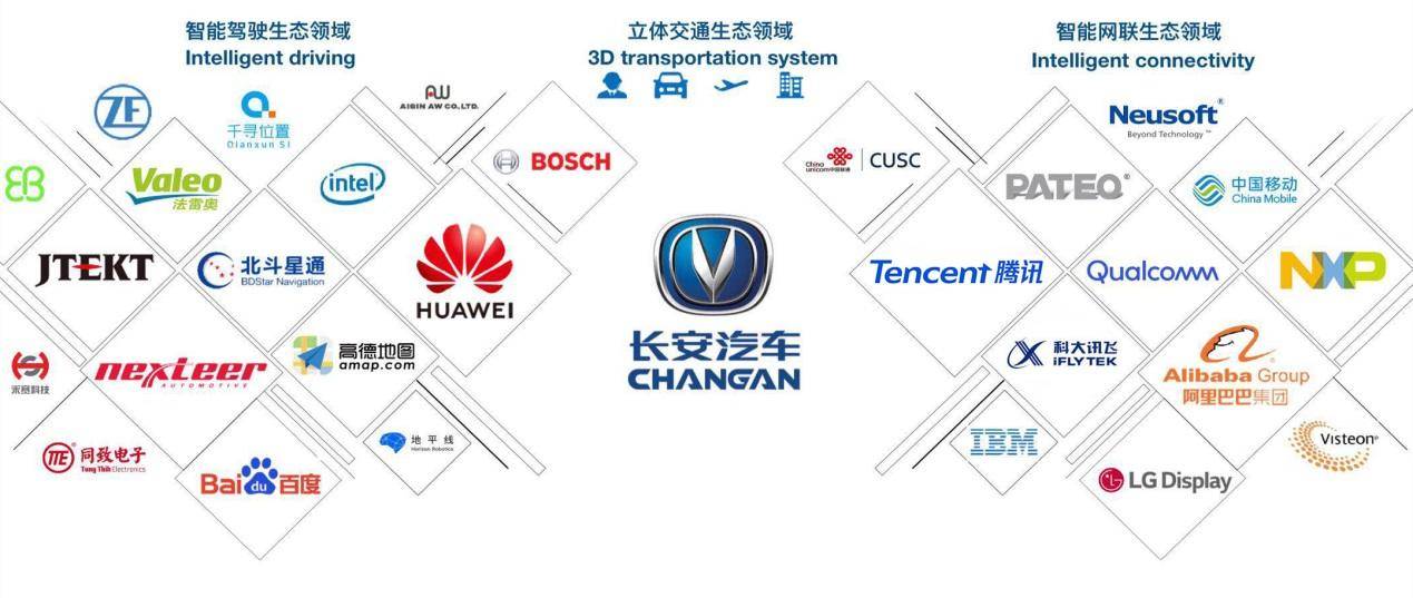 汽车品牌chang安，创新、品质与服务