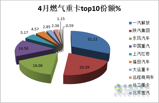 燃气汽车品牌排行