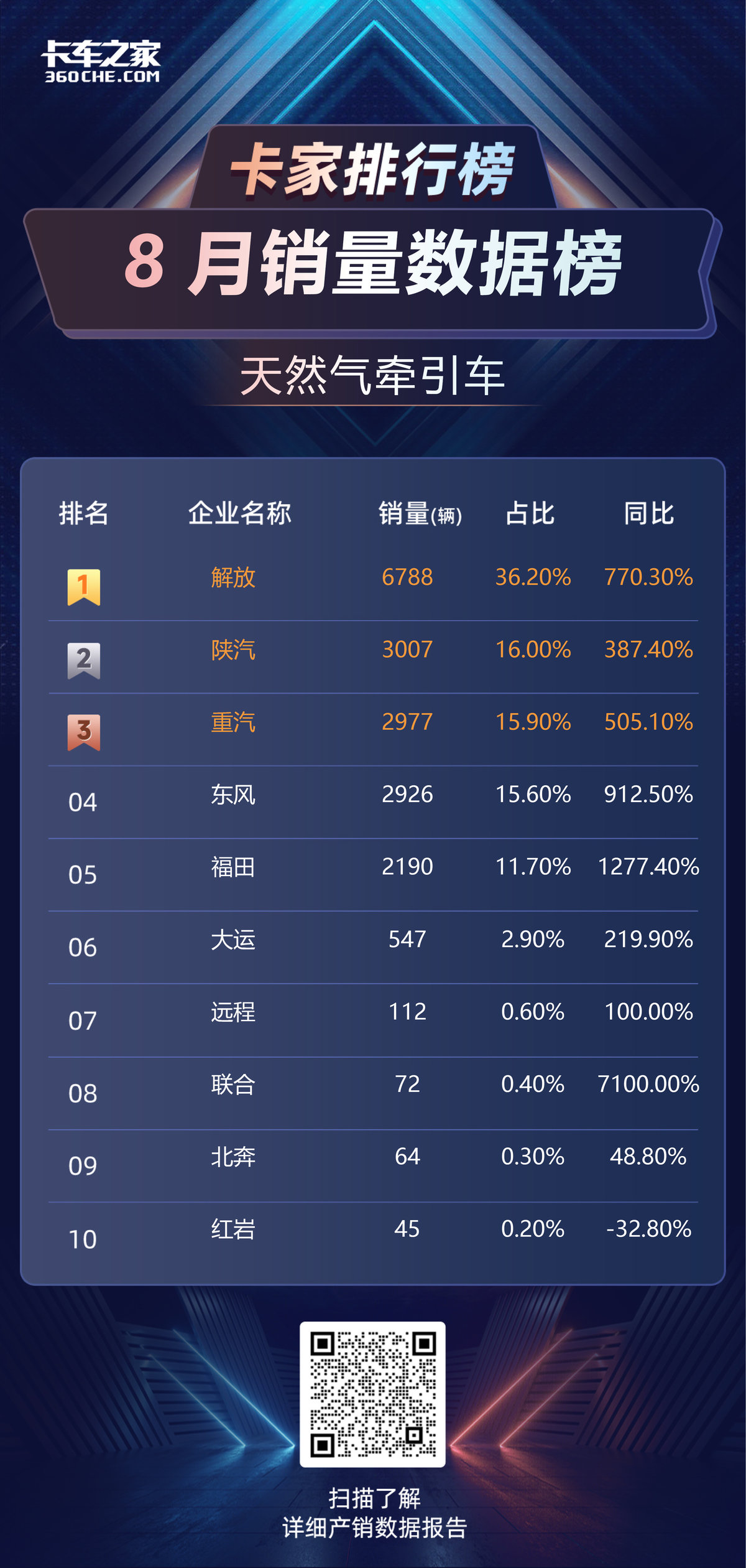 燃气汽车品牌排行