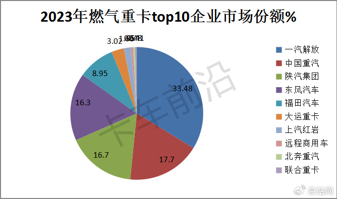 燃气汽车品牌排行