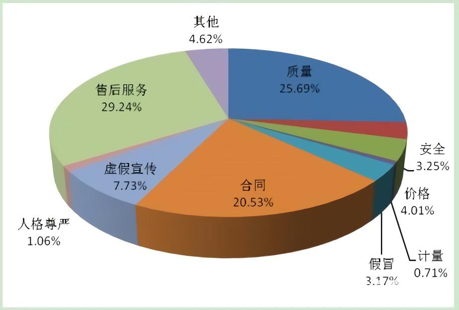 汽车售后，品牌实力与消费者满意度的关键