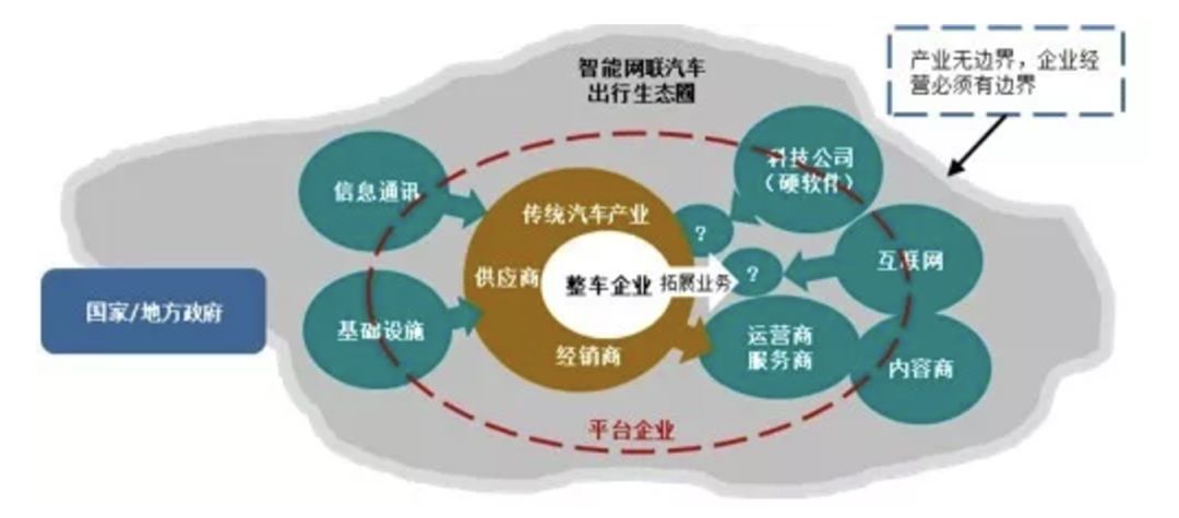 汽车品牌生态树，构建可持续发展的汽车产业生态系统