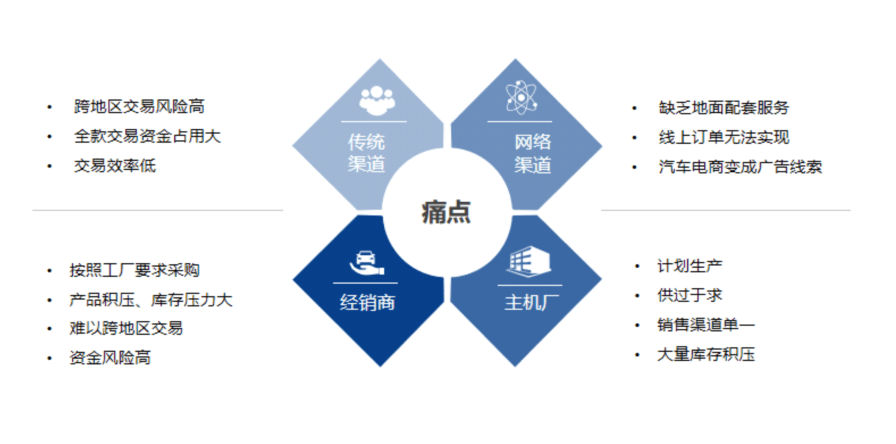 汽车品牌生态树，构建可持续发展的汽车产业生态系统