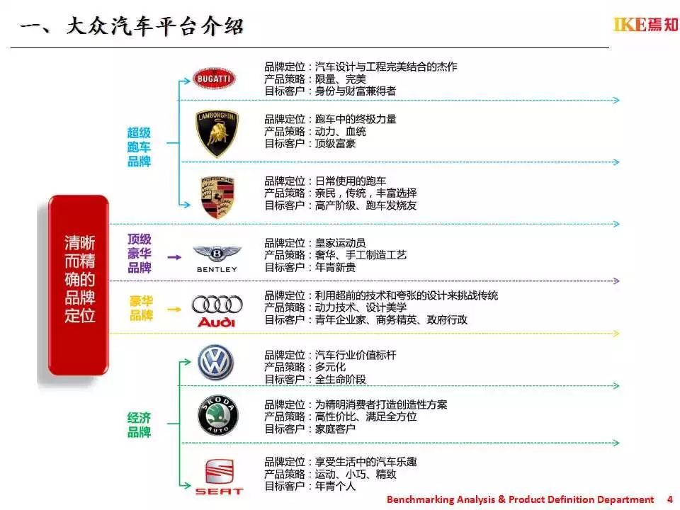 汽车品牌特点概括