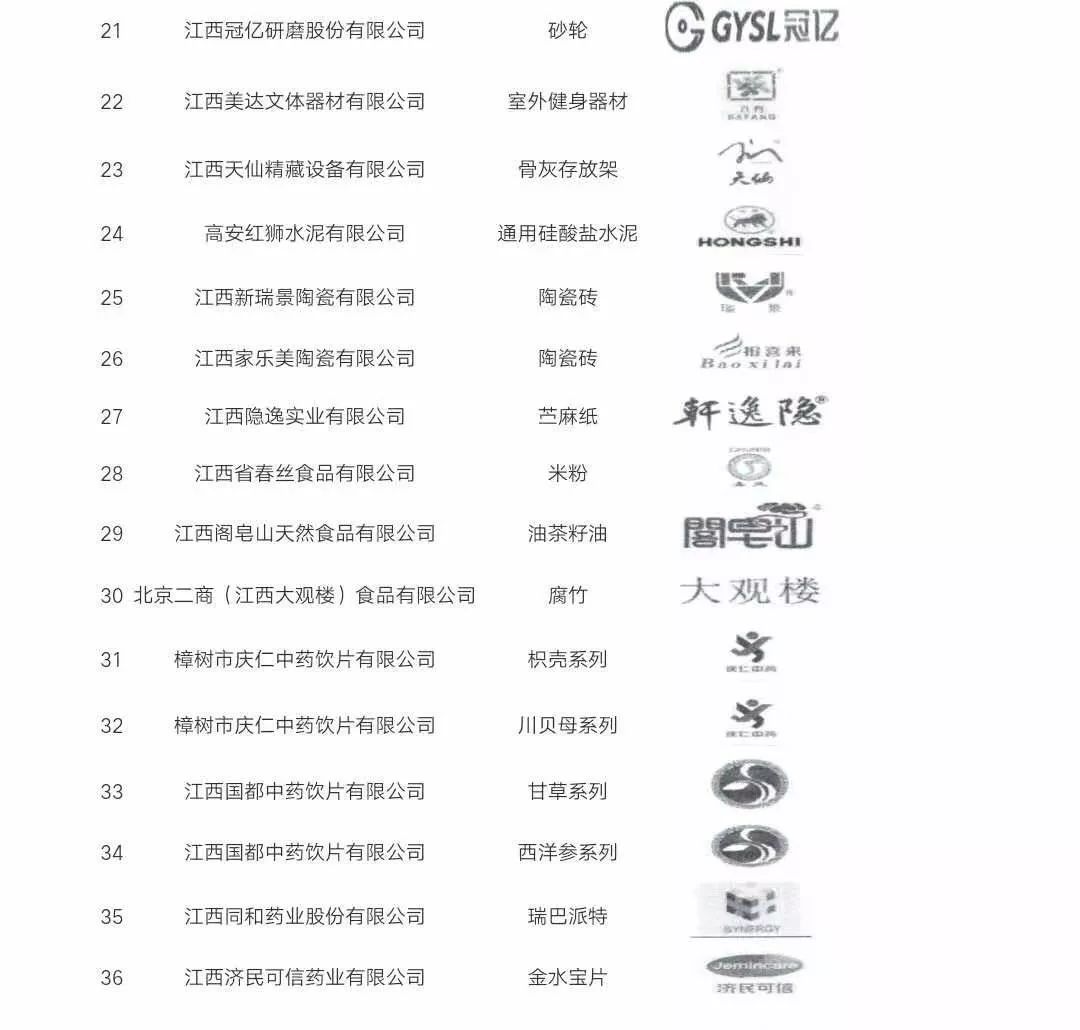 江西汽车品牌排行