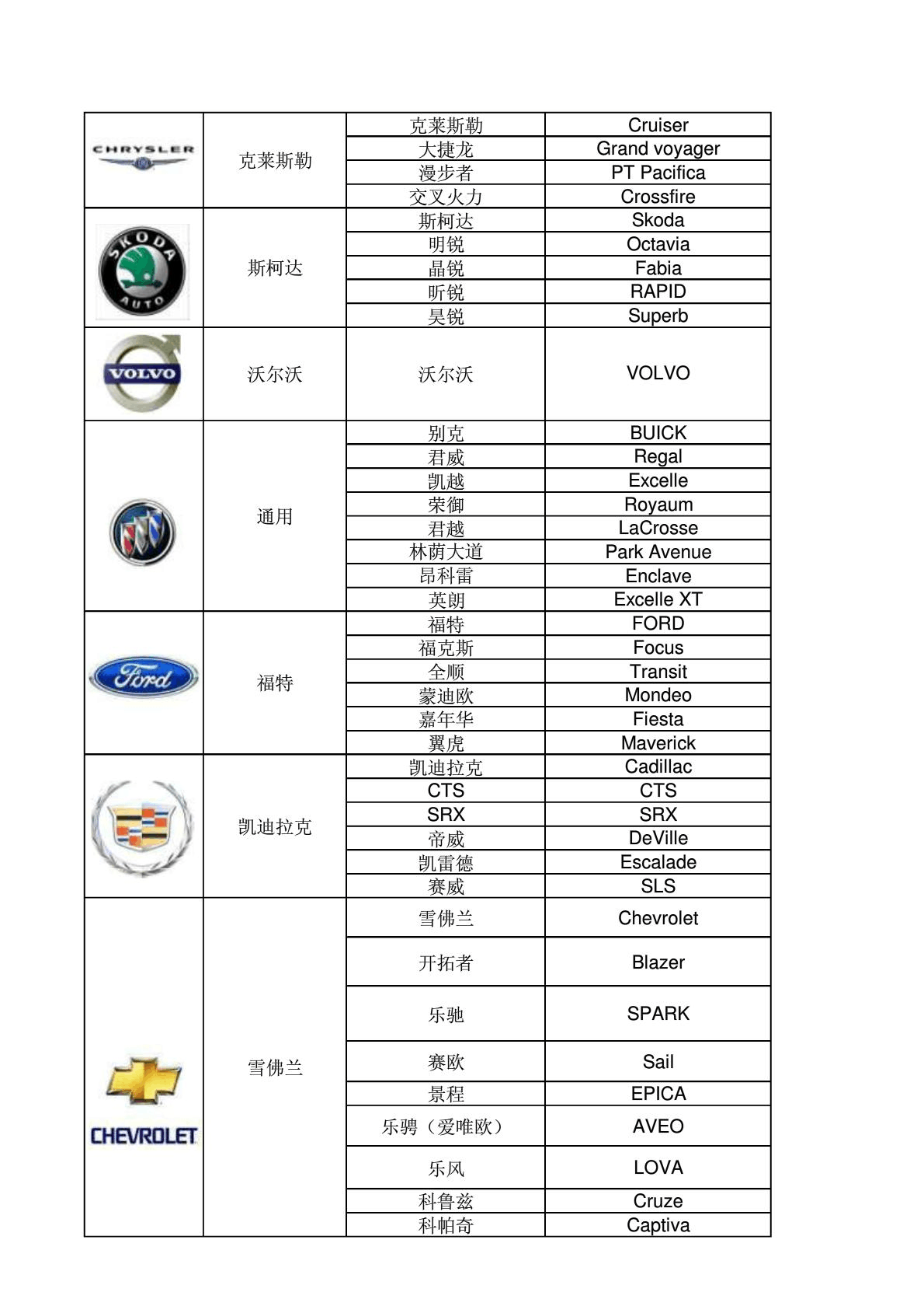 英文汽车品牌排名