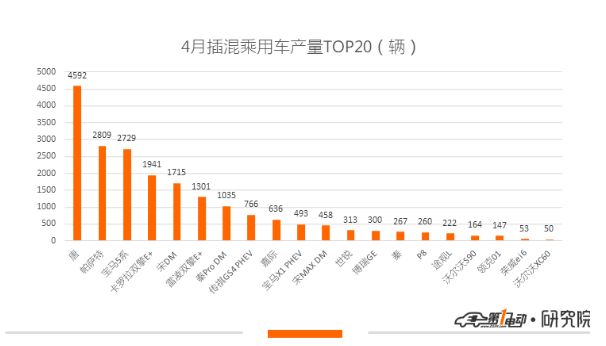 主流汽车品牌数量锐减，市场竞争愈发激烈