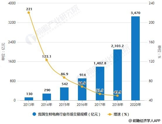 主流汽车品牌数量锐减，市场竞争愈发激烈