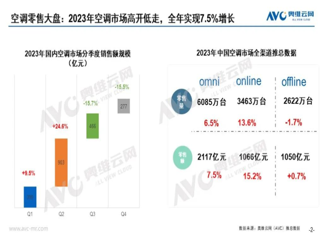 主流汽车品牌数量锐减，市场竞争愈发激烈