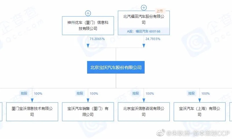 汽车品牌退市了