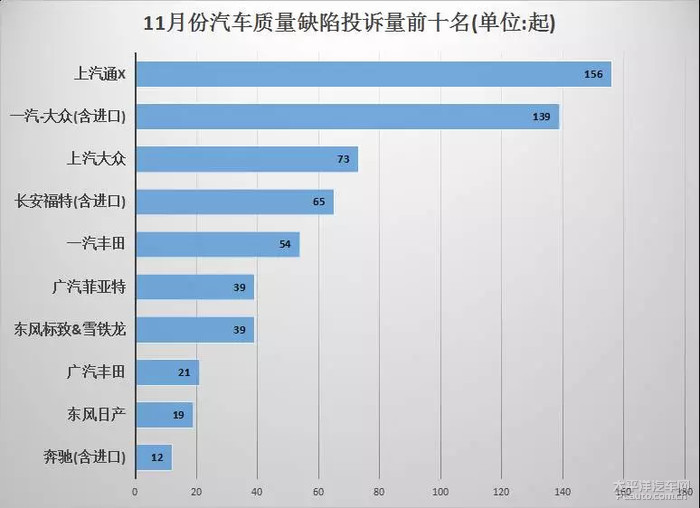 汽车品牌投票模式