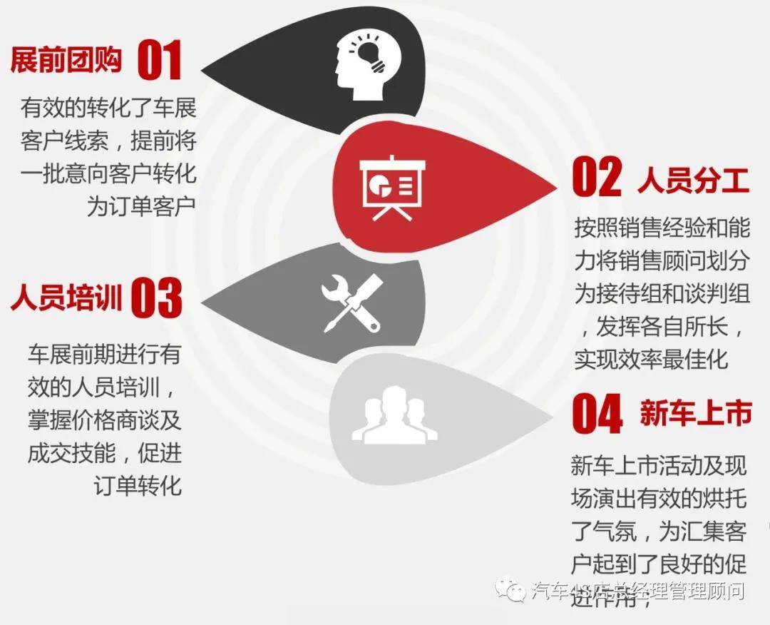 汽车品牌连锁技巧