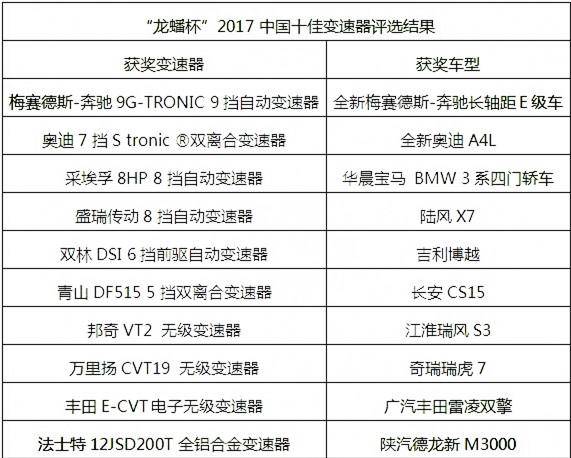 老外评汽车品牌，品质、性能、价值全面解析