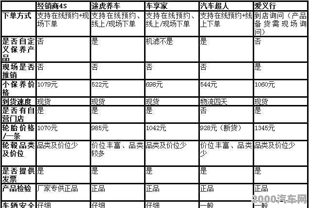 汽车品牌培训价格，了解、比较与选择