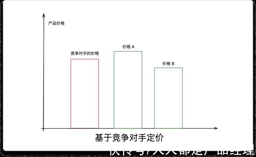 汽车品牌定价策略分析，从成本、市场需求和品牌形象出发