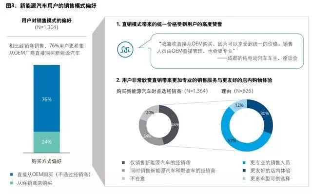 汽车品牌定价策略分析，从成本、市场需求和品牌形象出发