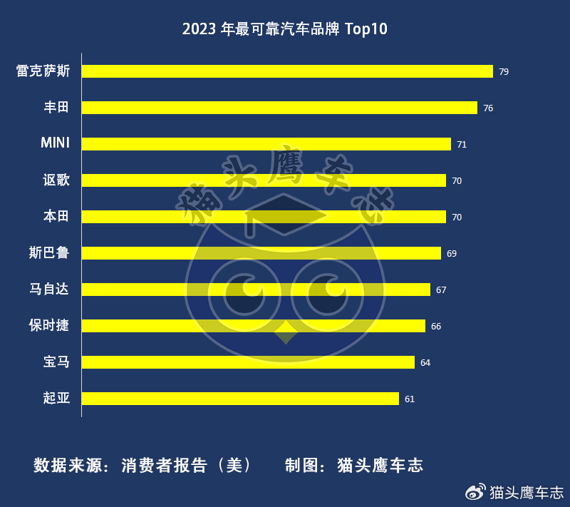 哪个汽车品牌最可靠？一篇详尽分析与推荐