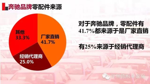 汽车品牌库存，现状、原因与解决之道