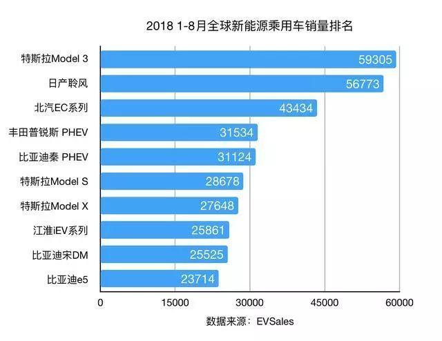 汽车品牌流向排名，全球市场与中国市场的对比分析