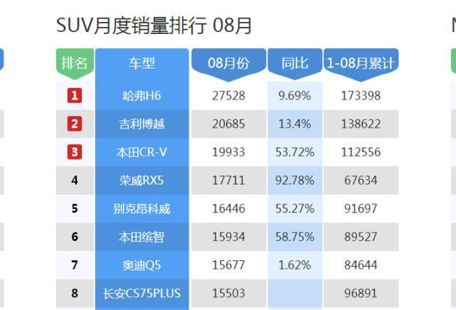 全球排名靠前汽车品牌形象解析