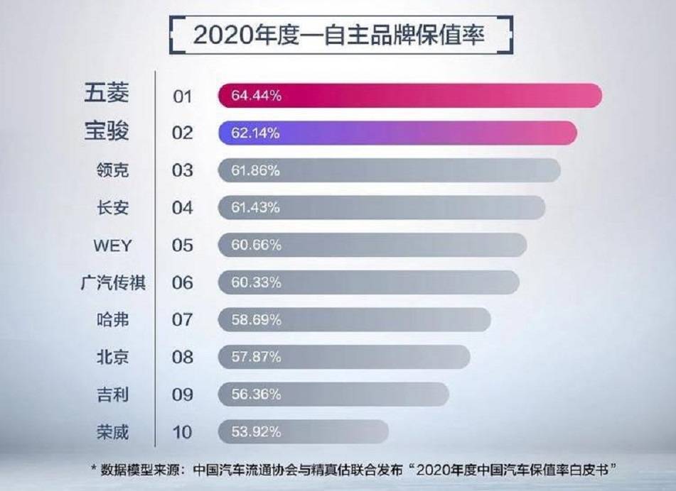 良心汽车品牌6揭秘6大值得信赖的汽车品牌，为你购车保驾护航