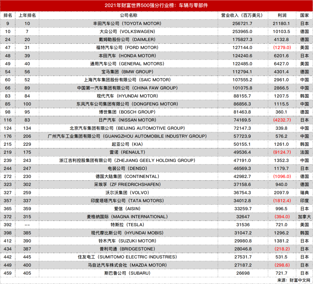 汽车品牌400亿，探索汽车行业的无尽财富