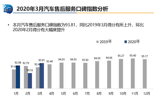 汽车品牌售后建立，构建完善的售后服务体系