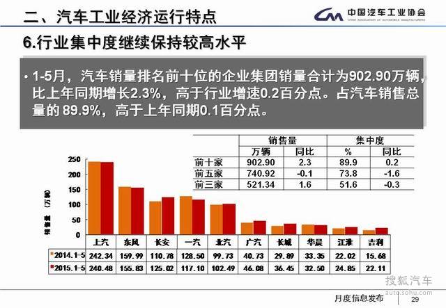 南京汽车品牌销量