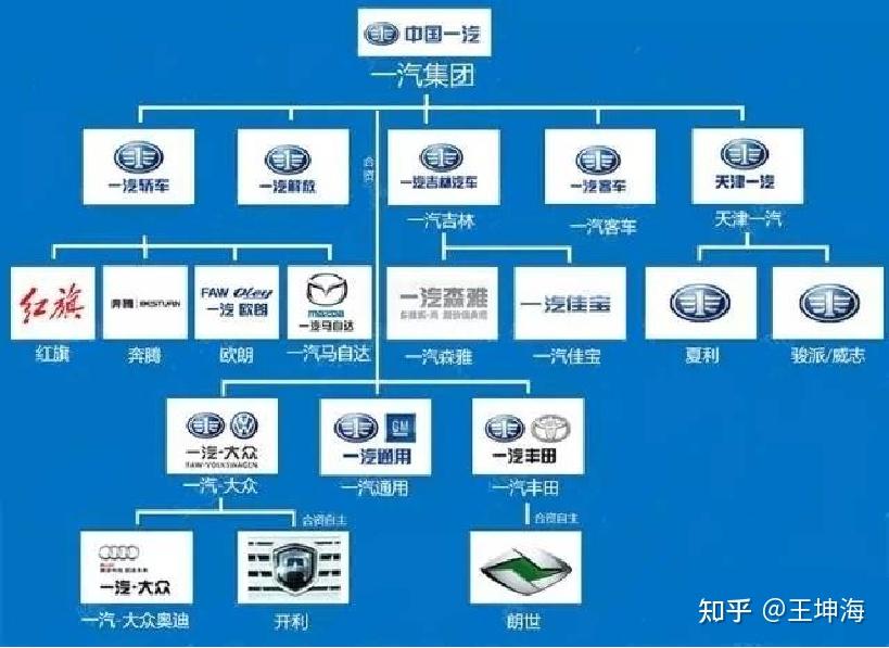 吉林汽车品牌大全，探索中国东北地区的汽车制造力量