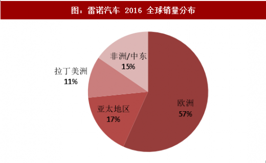 汽车品牌盈利分析