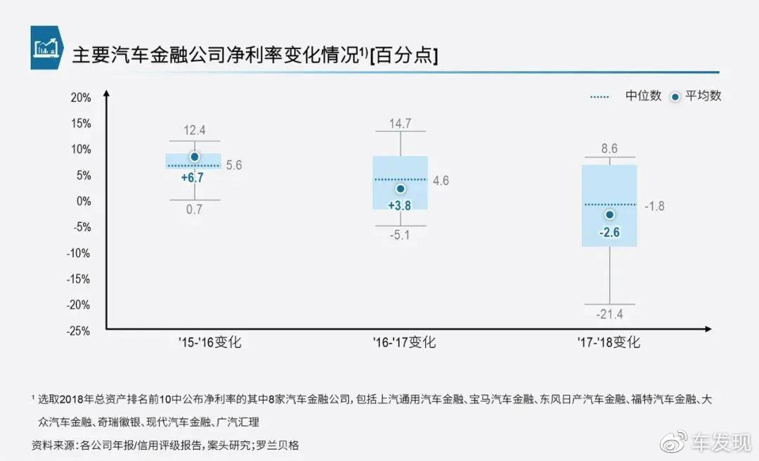 汽车品牌盈利分析